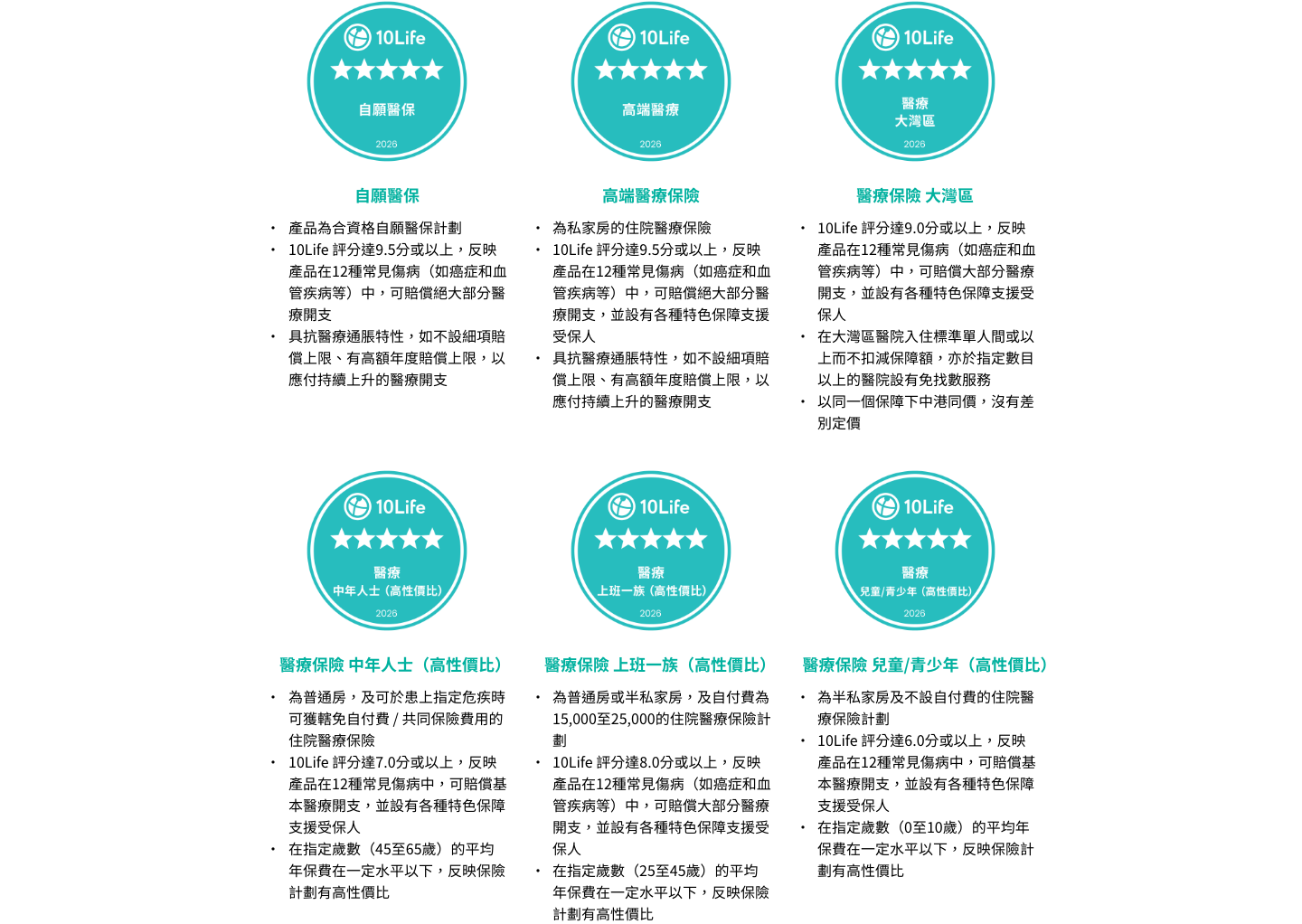 2026-5-star-methodology-醫療