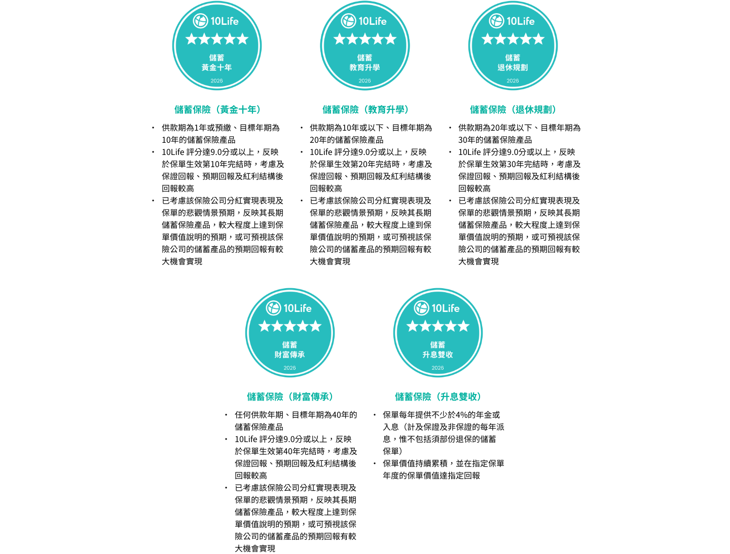 2026-5-star-methodology-儲蓄