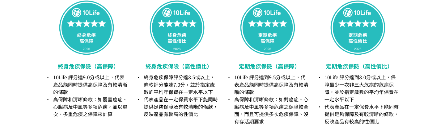 2026-5-star-methodology-危疾