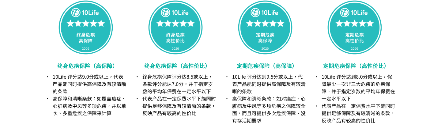 2026-5-star-methodology-危疾