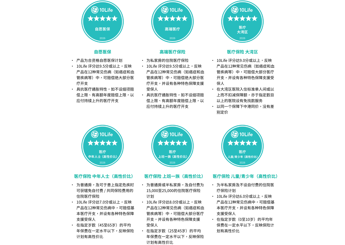 2026-5-star-methodology-医疗