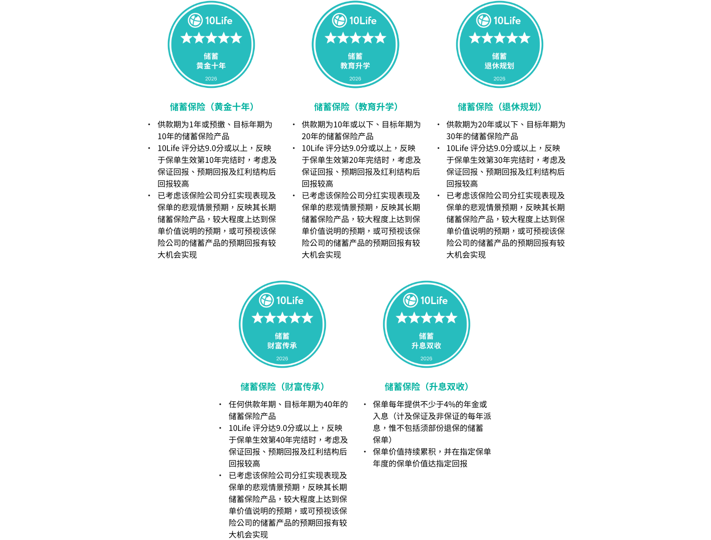 2026-5-star-methodology-储蓄